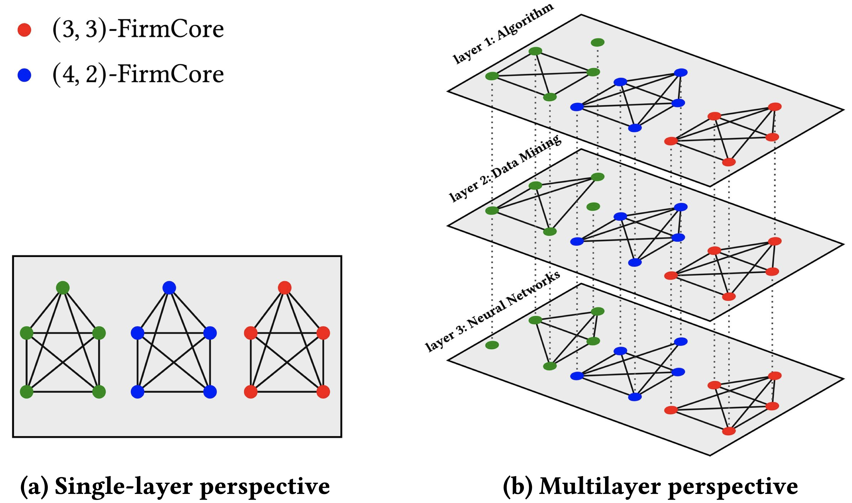 An example of a collaboration network